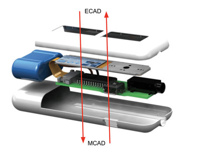 MCAD ECAD Collaboration